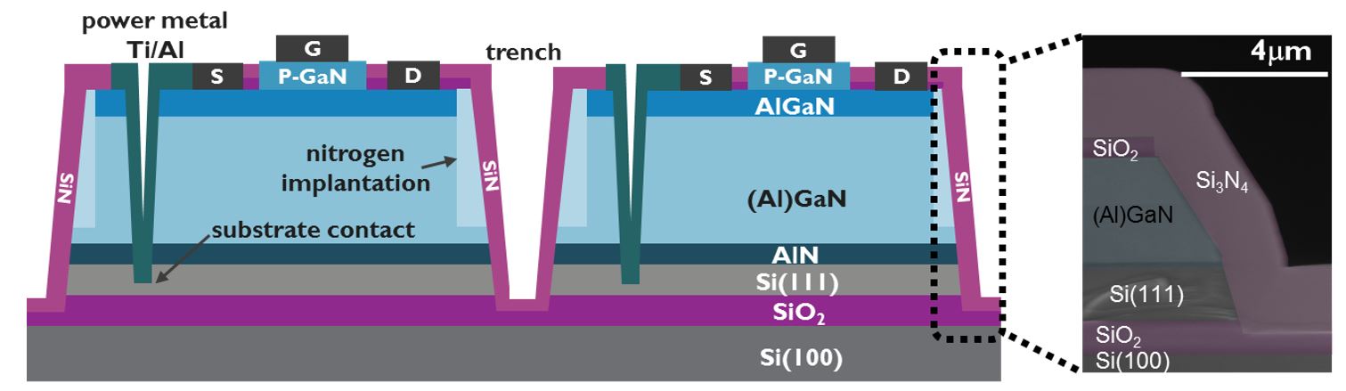 Schematic cross-section of the e-mode p-GaN HEMTs