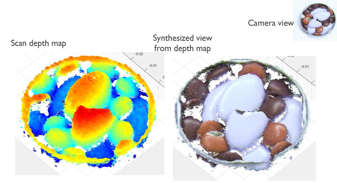 imec_Depth map and 3D image of a box of candy obtained using imec’s active multiview camera.