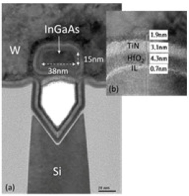 TEM of complete gate-all-around InGaAs Nanowire FET and HRTEM of the gatestack. Click on the picture to download the high-res version