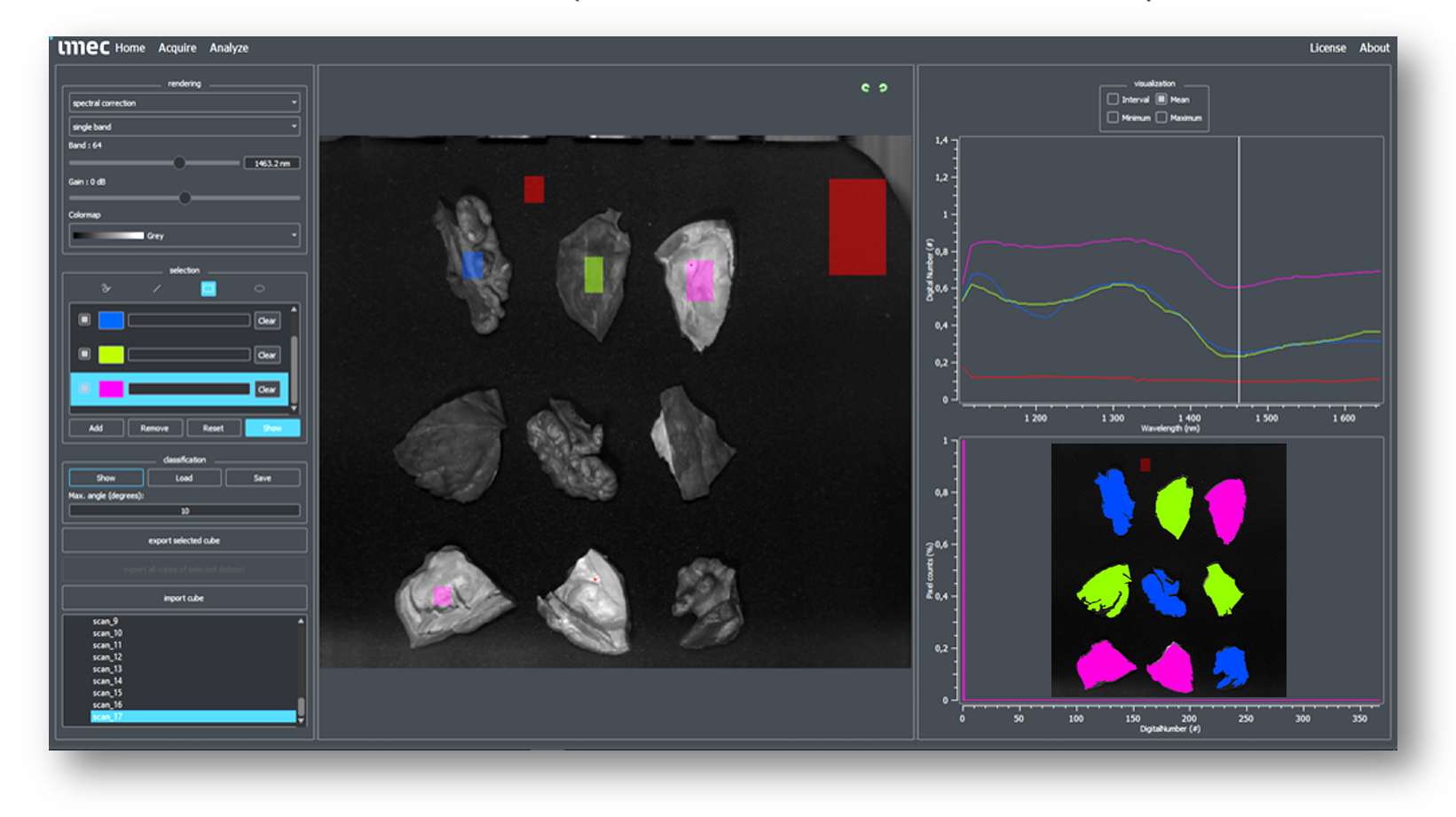Hyperspectral imaging in SWIR range