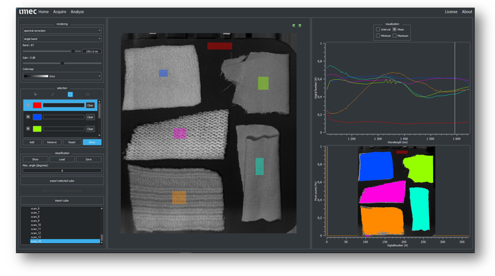 Hyperspectral imaging in SWIR range with imec LS 100+ bands in 1.1 – 1.7um range enables classification of various different textiles