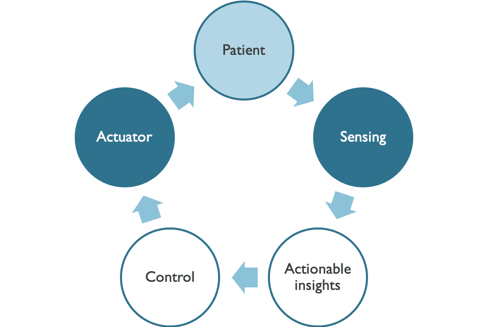 The Biggest Challenge With Health And Safety Inspections - IMEC