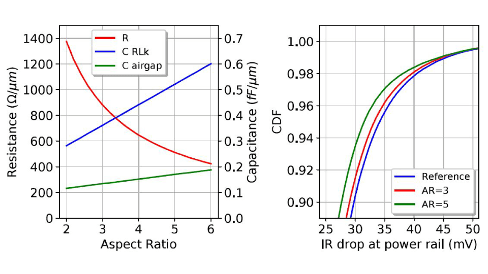 Resistance-and-IR-drop-improvement