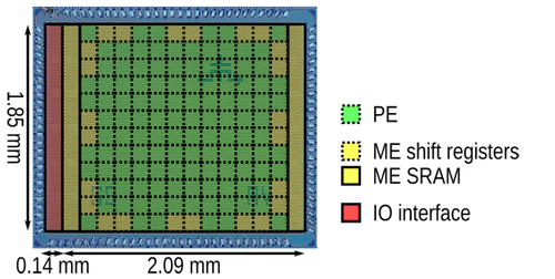 5G_SoC