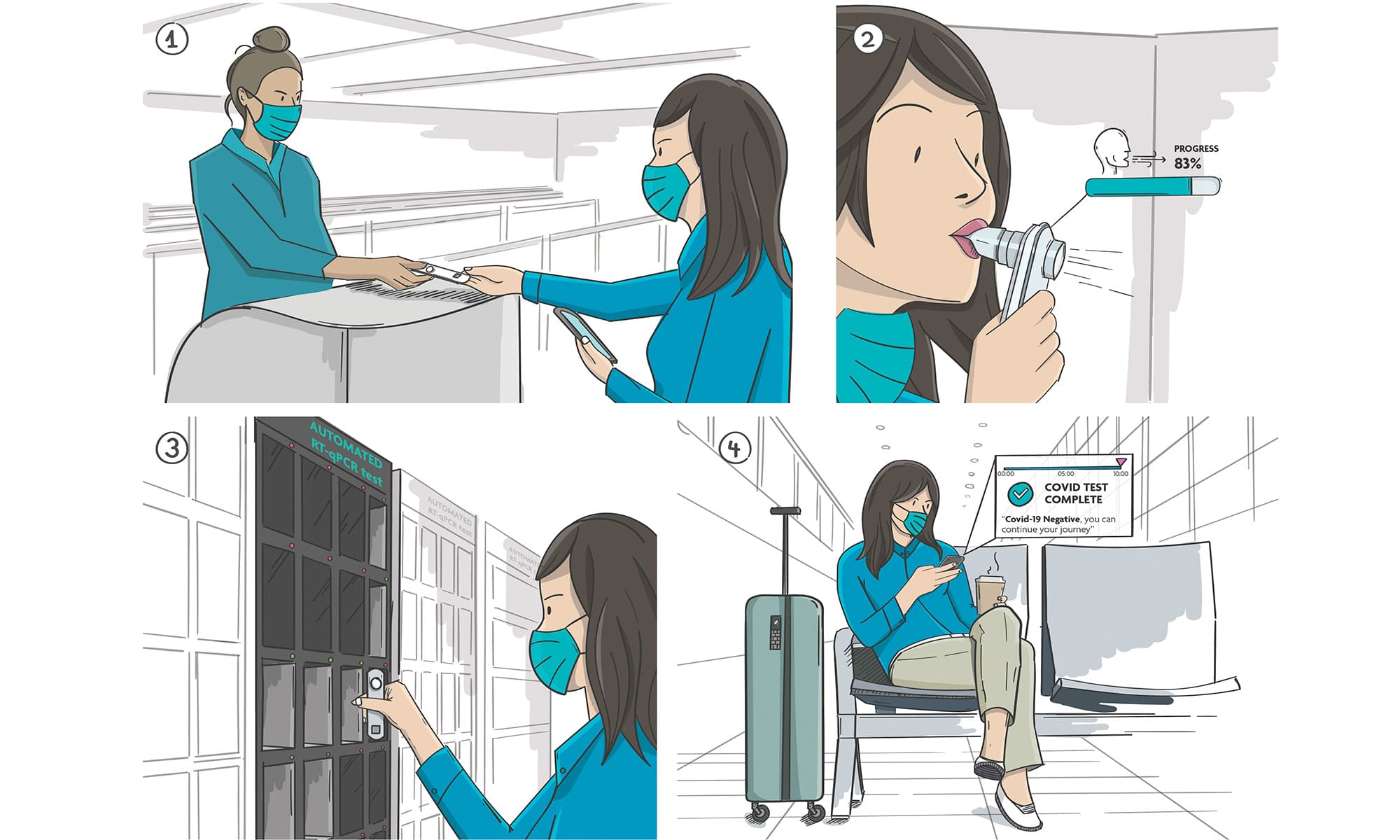 Use of the COVID-19 breathalyzer