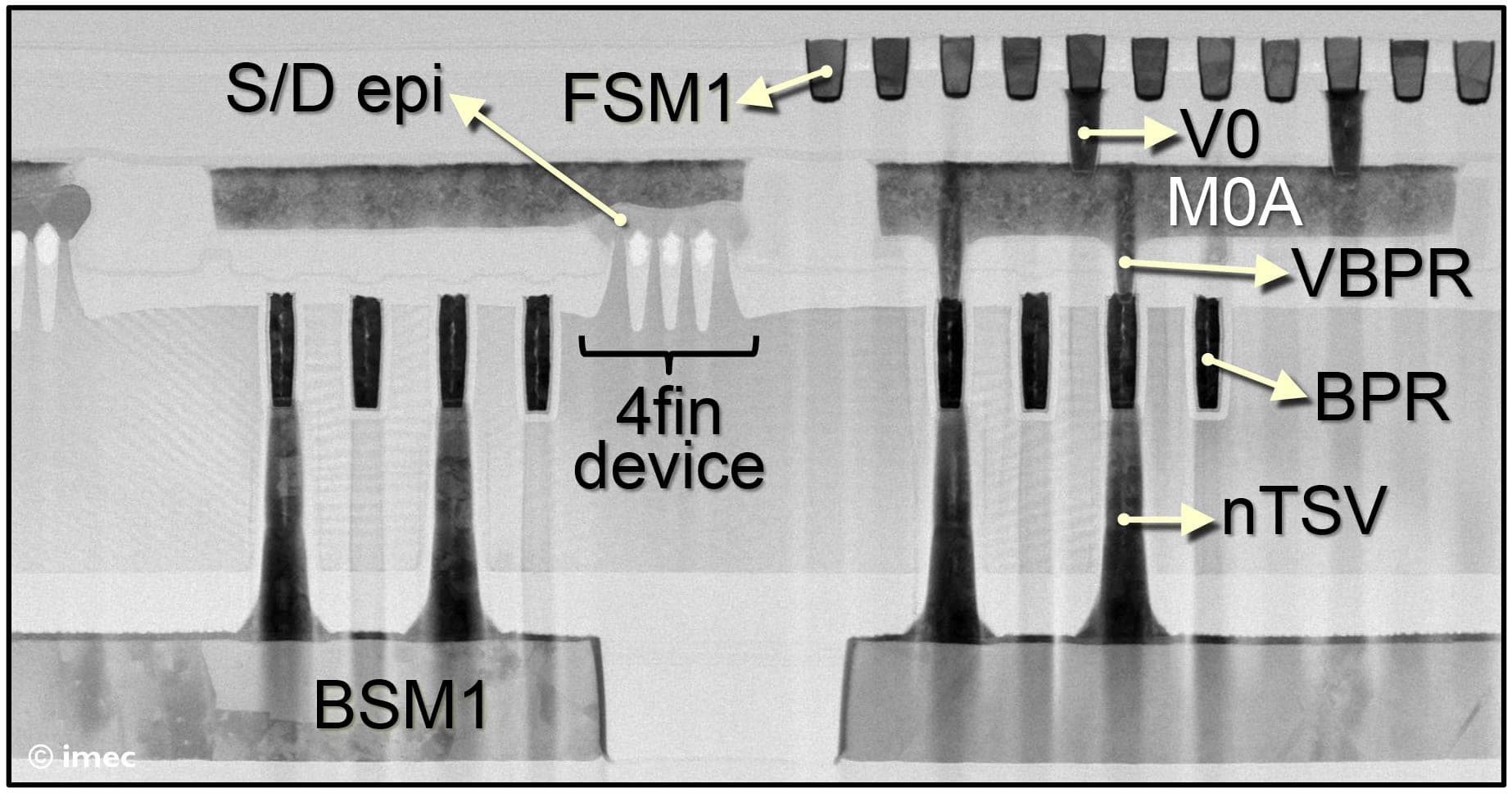 VLSI2022