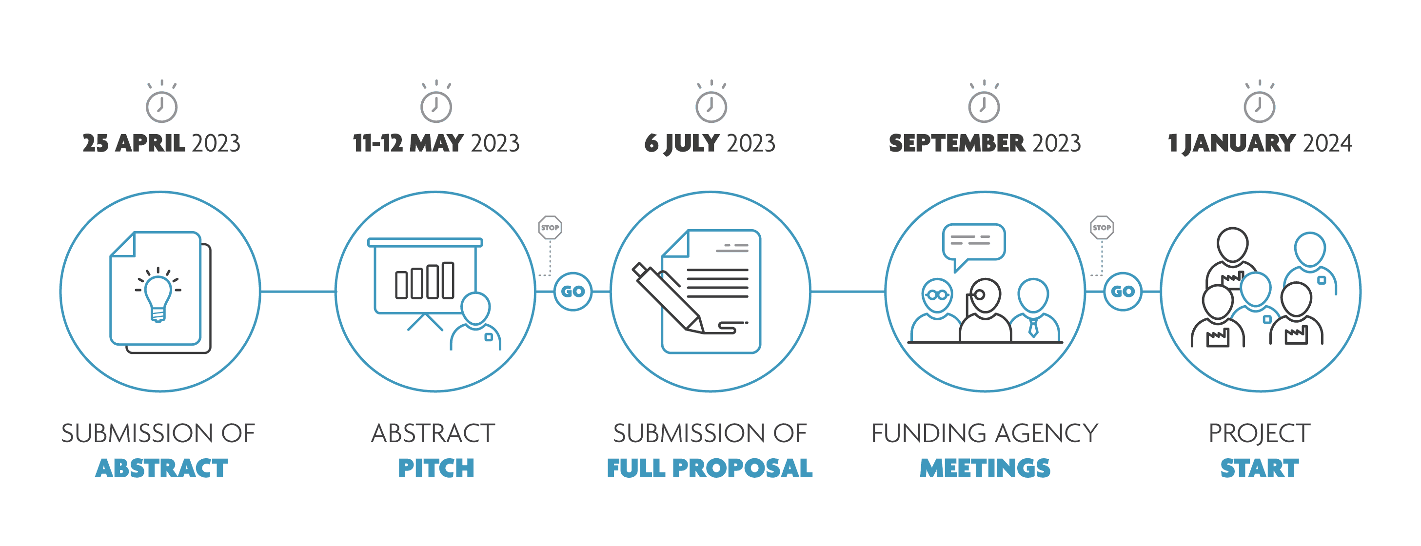 imec.icon timeline