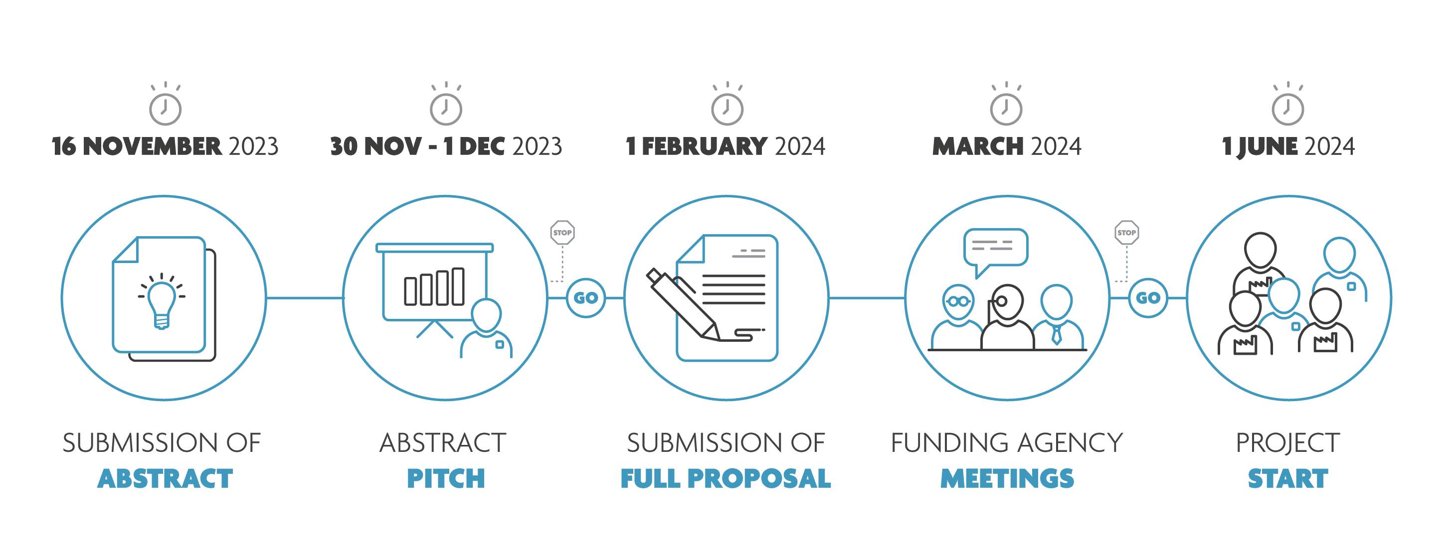 imec.icon timeline 2023 Q4
