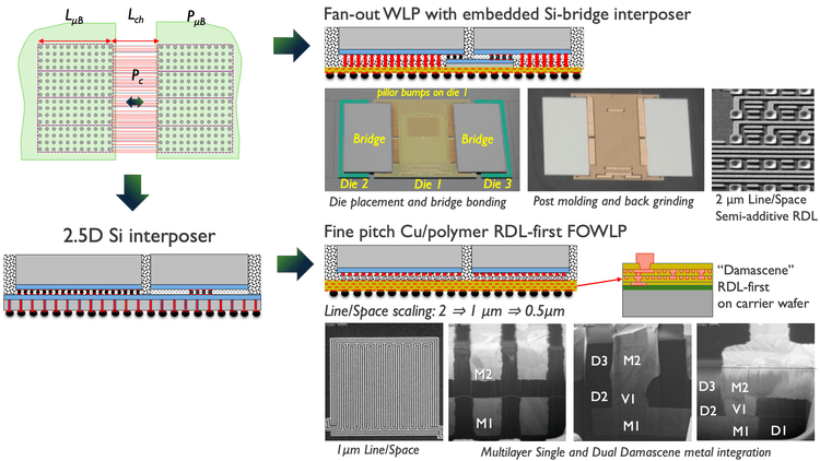 Chiplets, by imec ⋆ Electronics Weekly