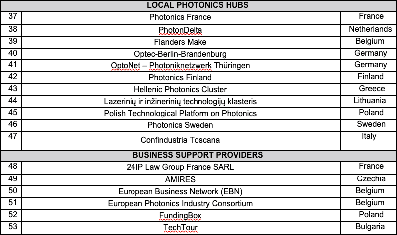 Photonhub partners2