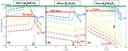 Capacitor-less IGZO-based DRAM cell | imec