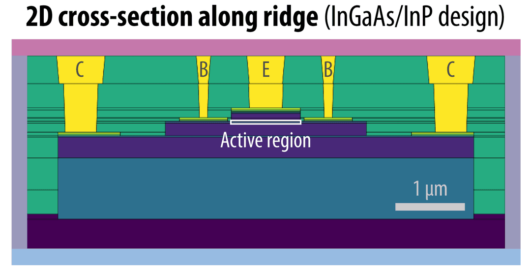 Imec introduces simulation framework to better predict thermal ...