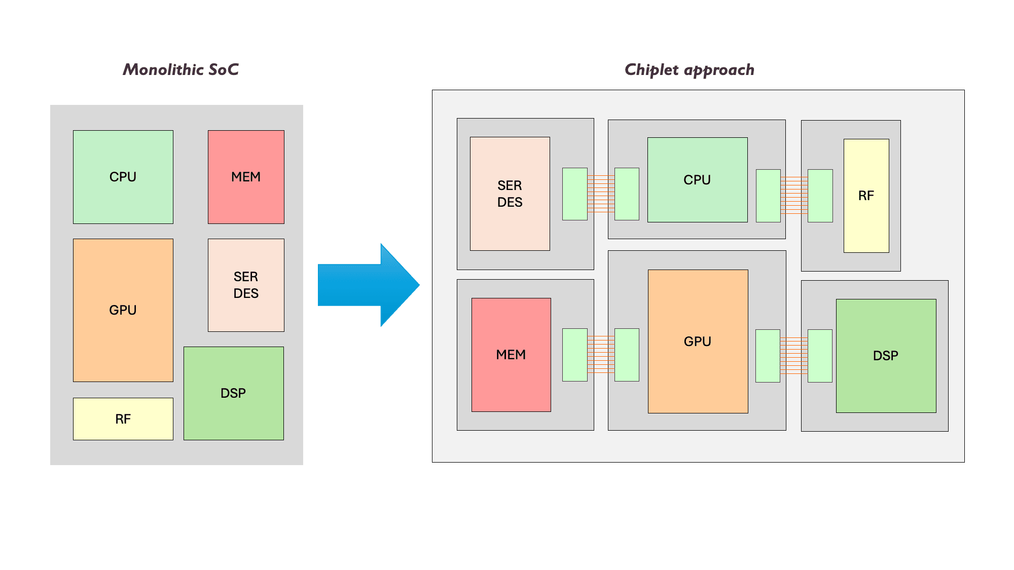 Chiplets: piecing together the next generation of chips (part I)