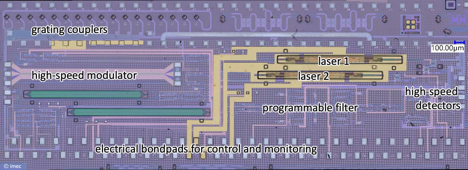 PR Microwave photonics