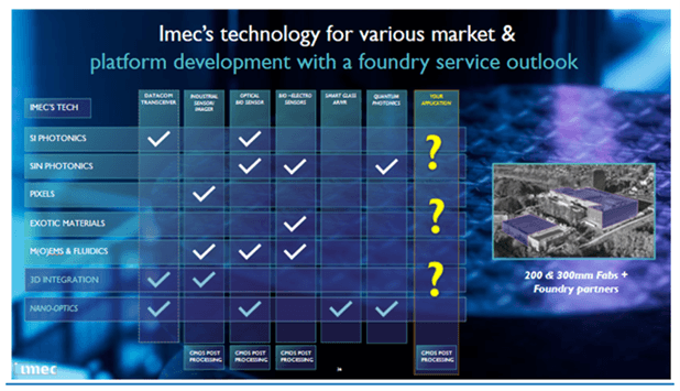 Imec technology platforms