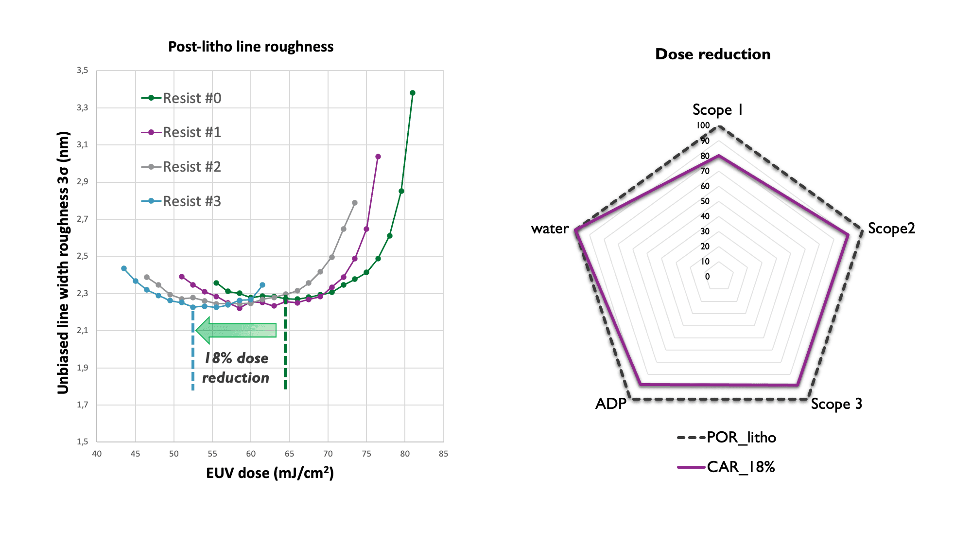 Article imec.netzero