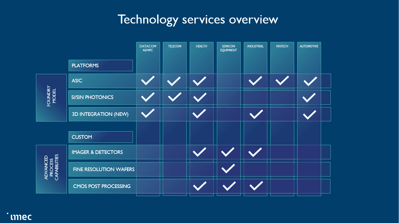 IC-Link technologies