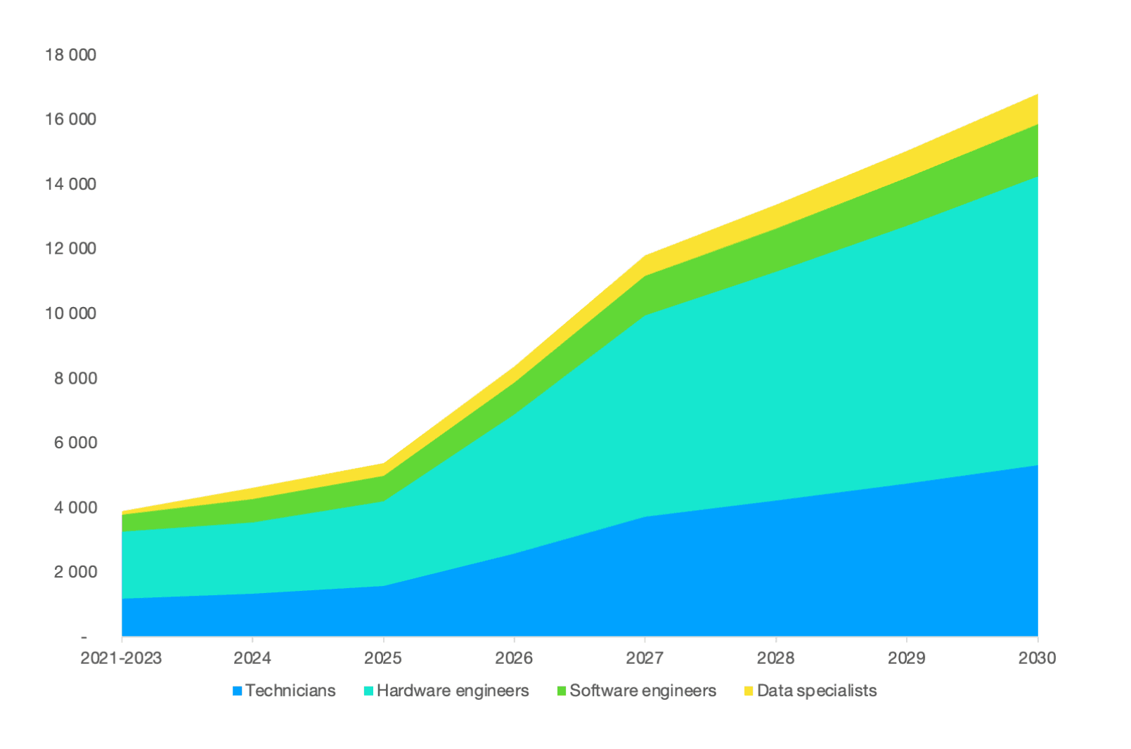 workforce gap