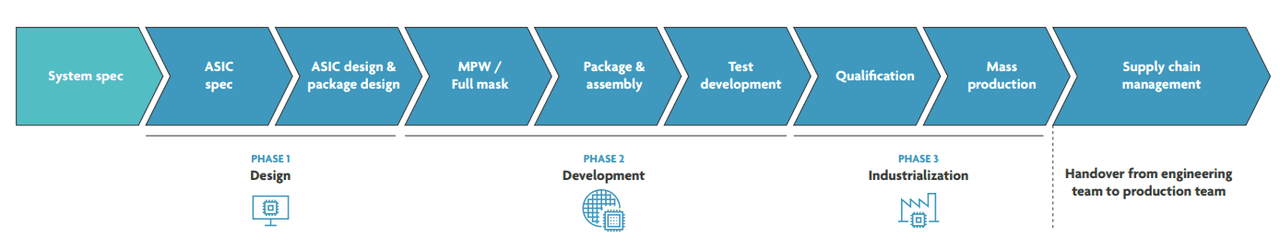 When does an ASIC make sense? | imec