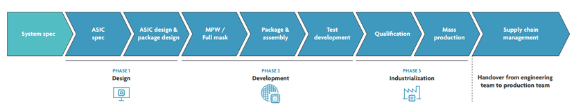 When does an ASIC make sense? | imec