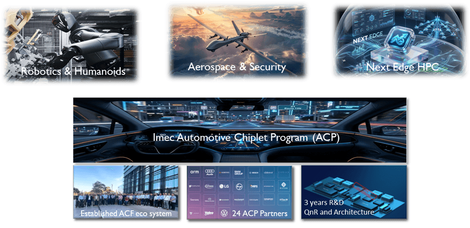 From automotive chiplets autonomous edge computing | imec