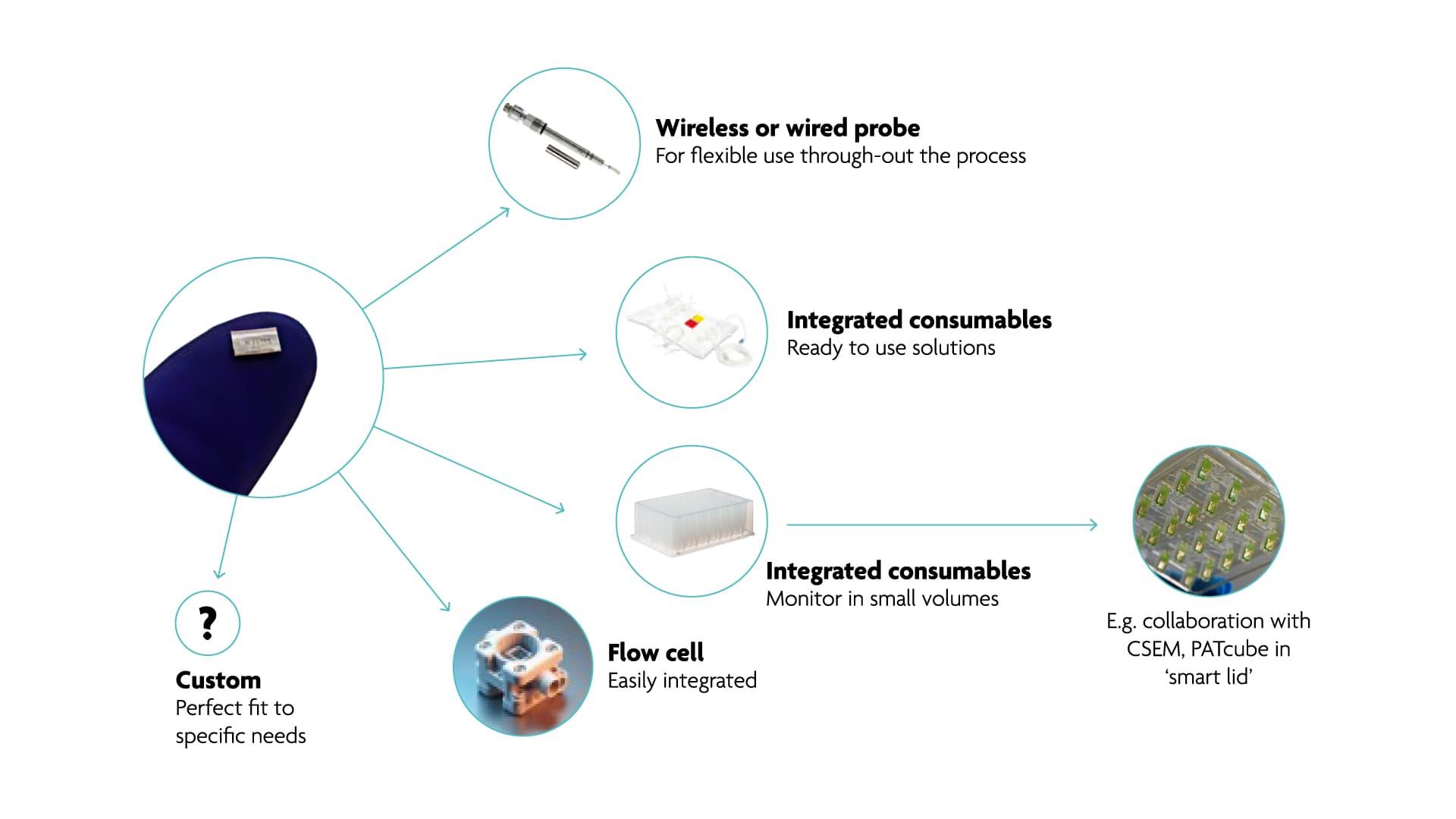 PATcube form factors