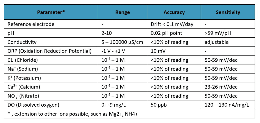 How can chips enable realtime inline monitoring of bioprocesses? | imec