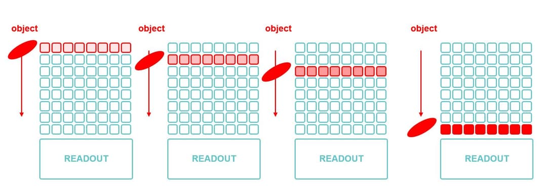 imec magazine October 2017 - Image sensor combining the best of ...