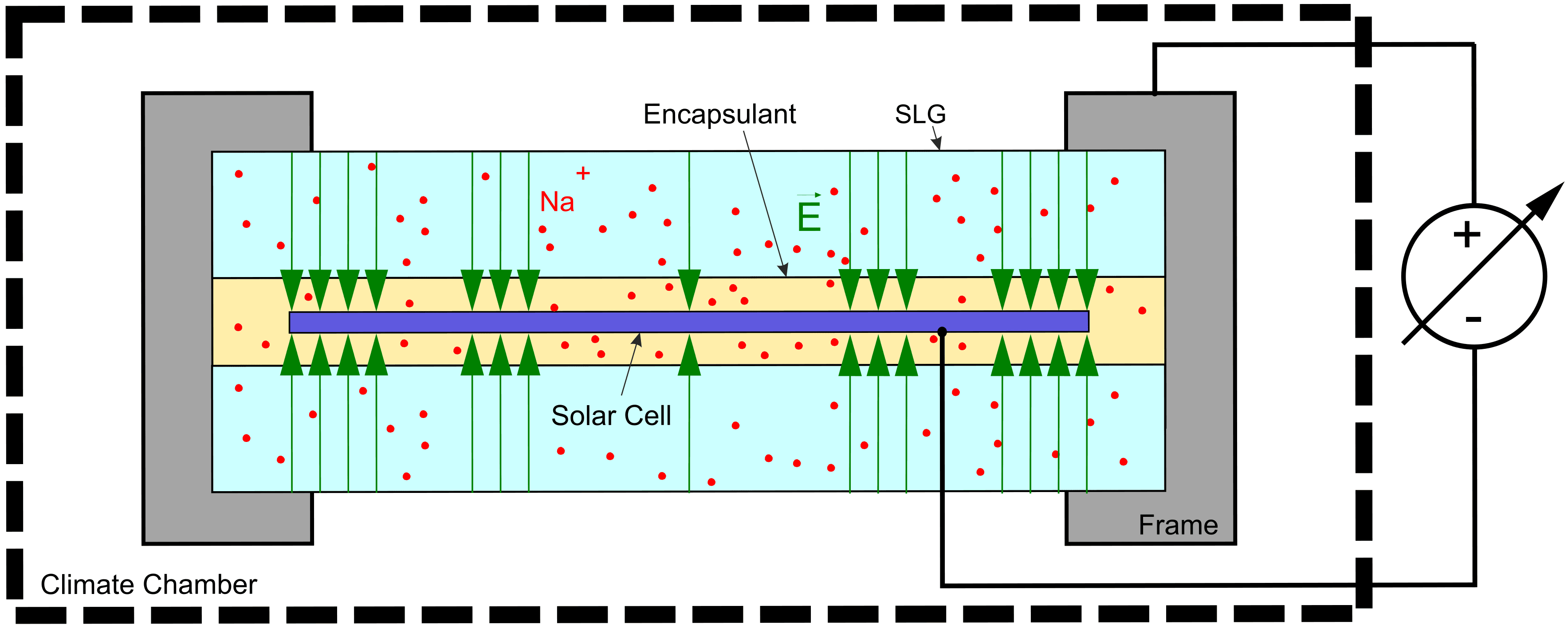 FrameMethod_Photovoltaics