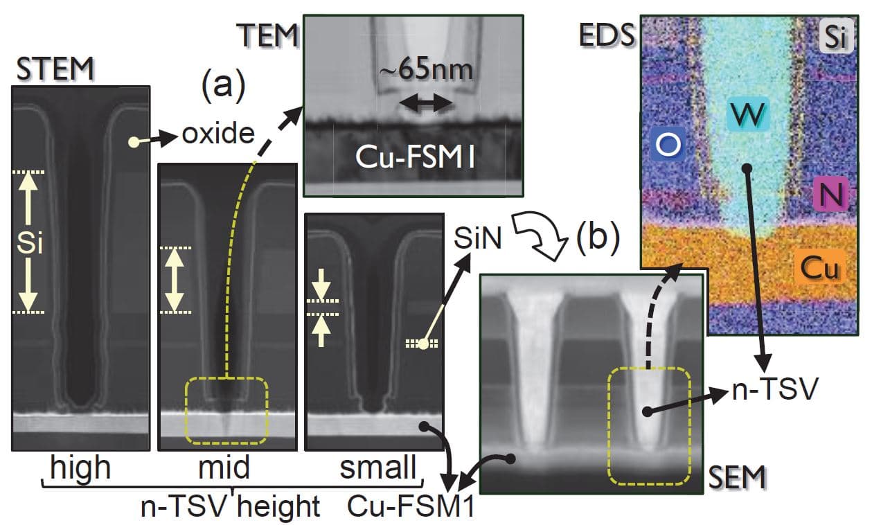 nTSVs imec