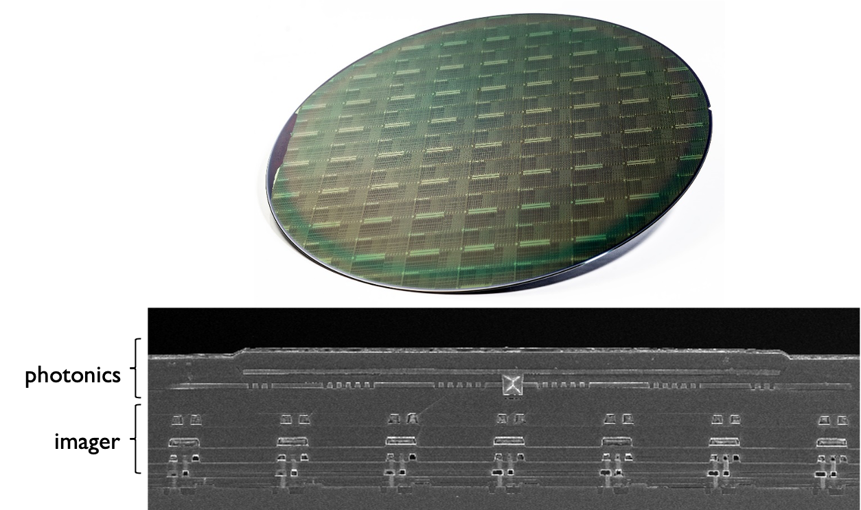 Top: 200mm Si wafer with integrated photonic circuits. Bottom: A scanning electron microscope (SEM) image showing the cross-section of a photonic circuit integrated on an imager. 