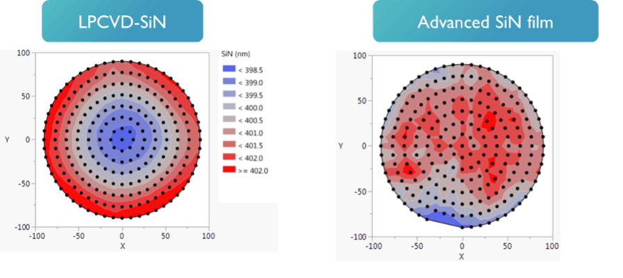 Good film thickness control is essential for efficiently building photonic circuits on silicon wafers.