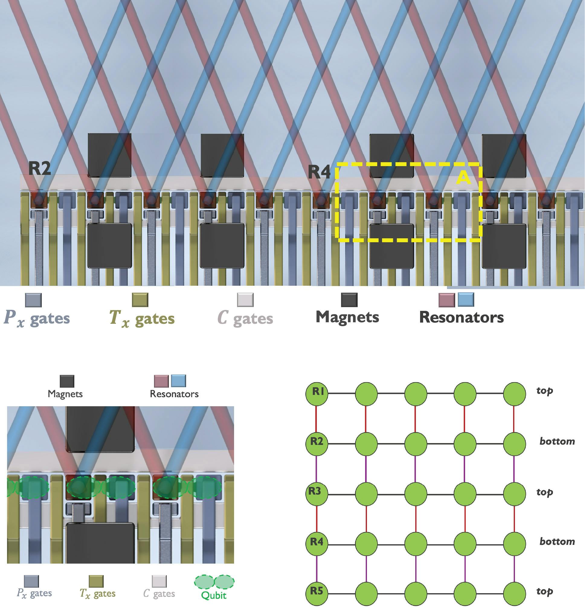 Bilinear qubit architecture