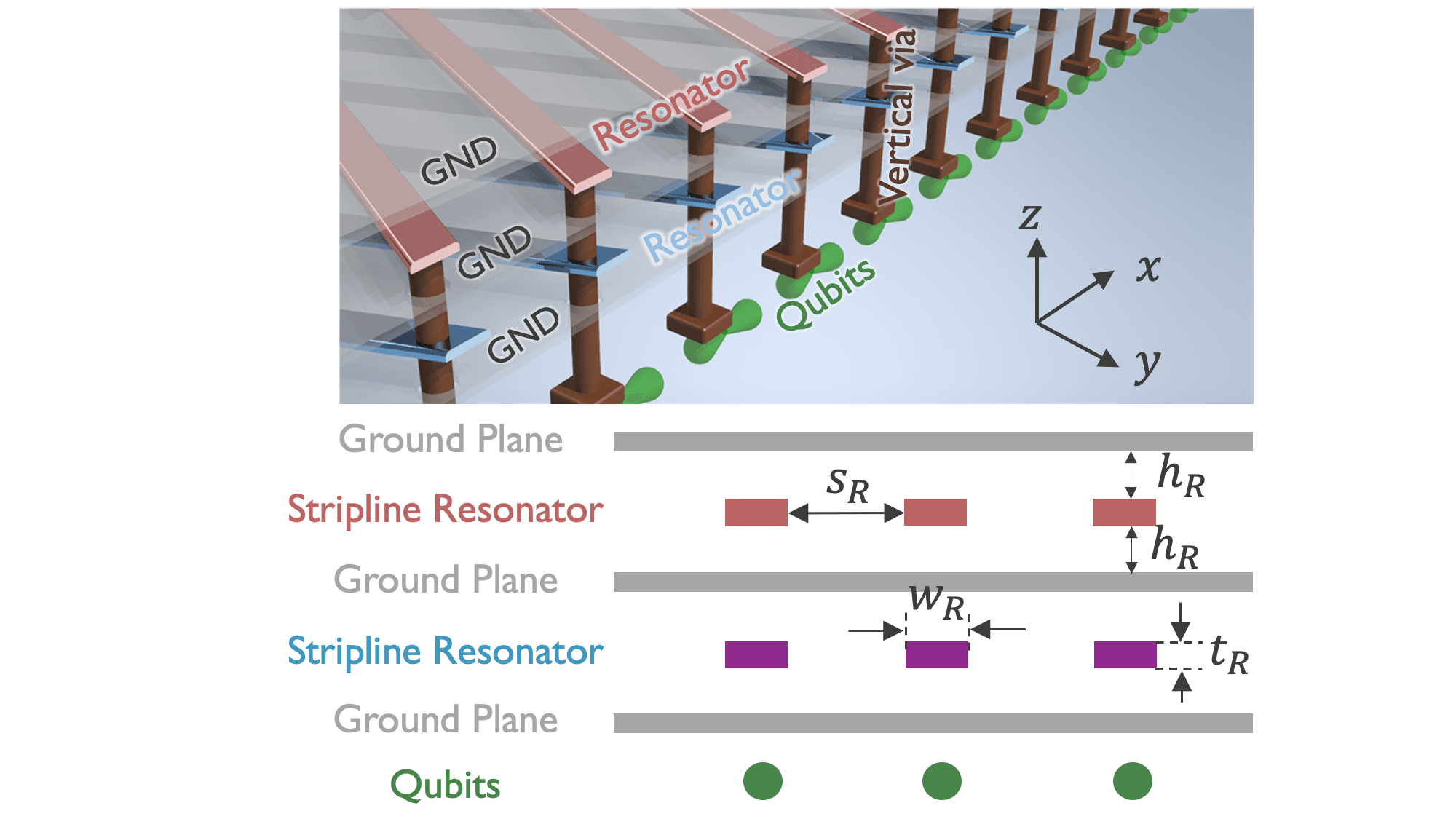 Schematic of resonators