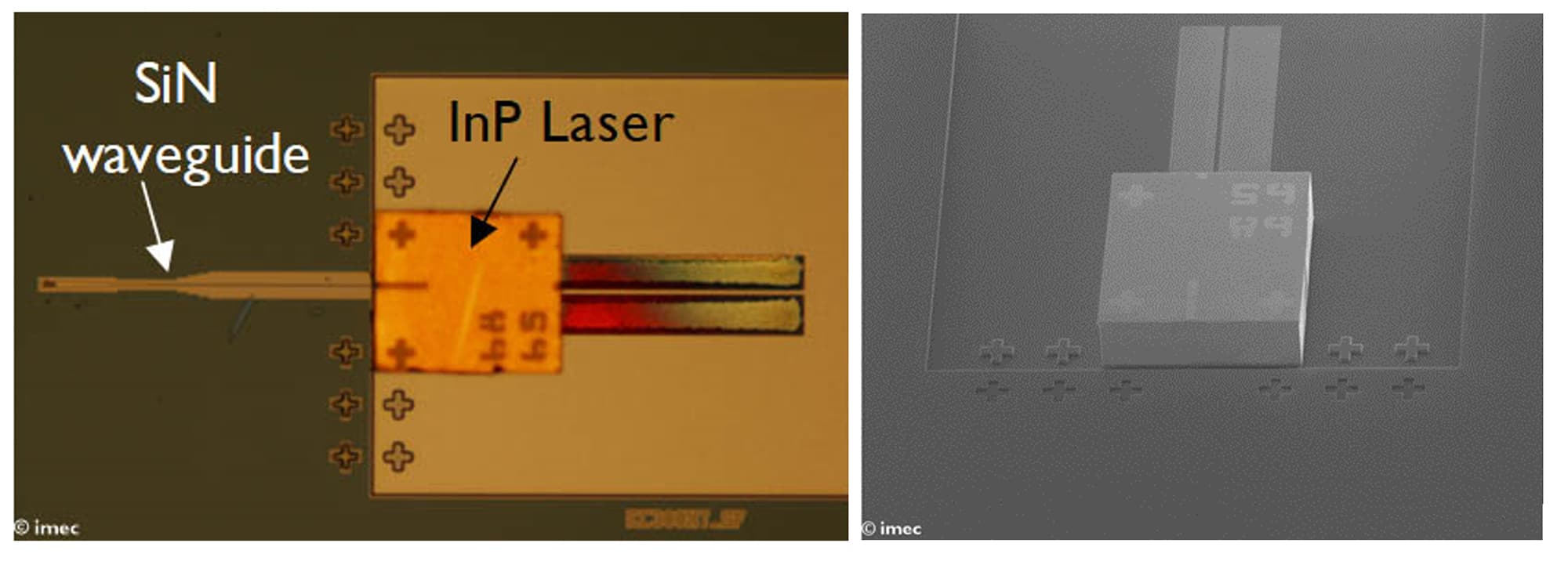 Imec’s Si and SiN platforms include an integrated light source, based on indium phosphide. 