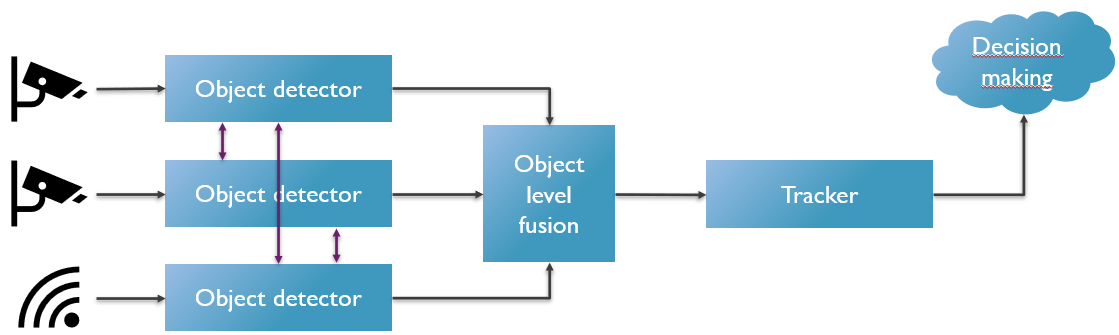 sensor fusion algorithms