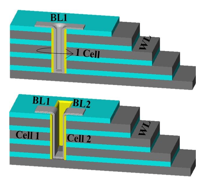 Figure 3: (Top) Gate-all-around vs. (bottom) trench NAND-Flash cell architecture. 