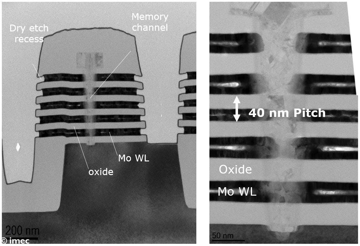 Figure 4: TEM cross-section of Mo integrated in a 5-stack 3D-NAND with scaled word lines down to 40nm pitch [5].  