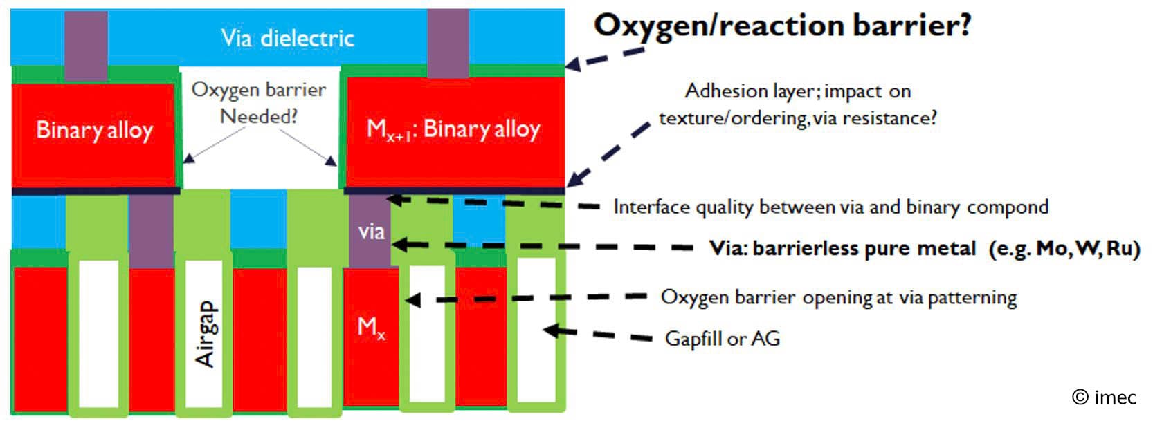 imec article Alternative metals