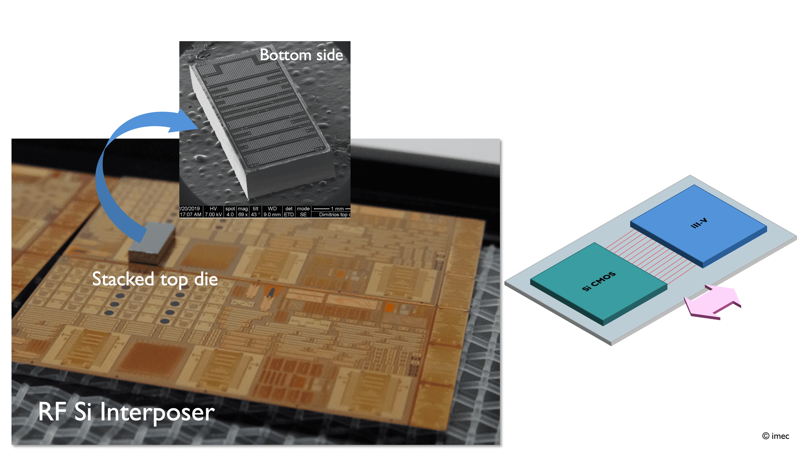 imec article Heterogeneous integration 