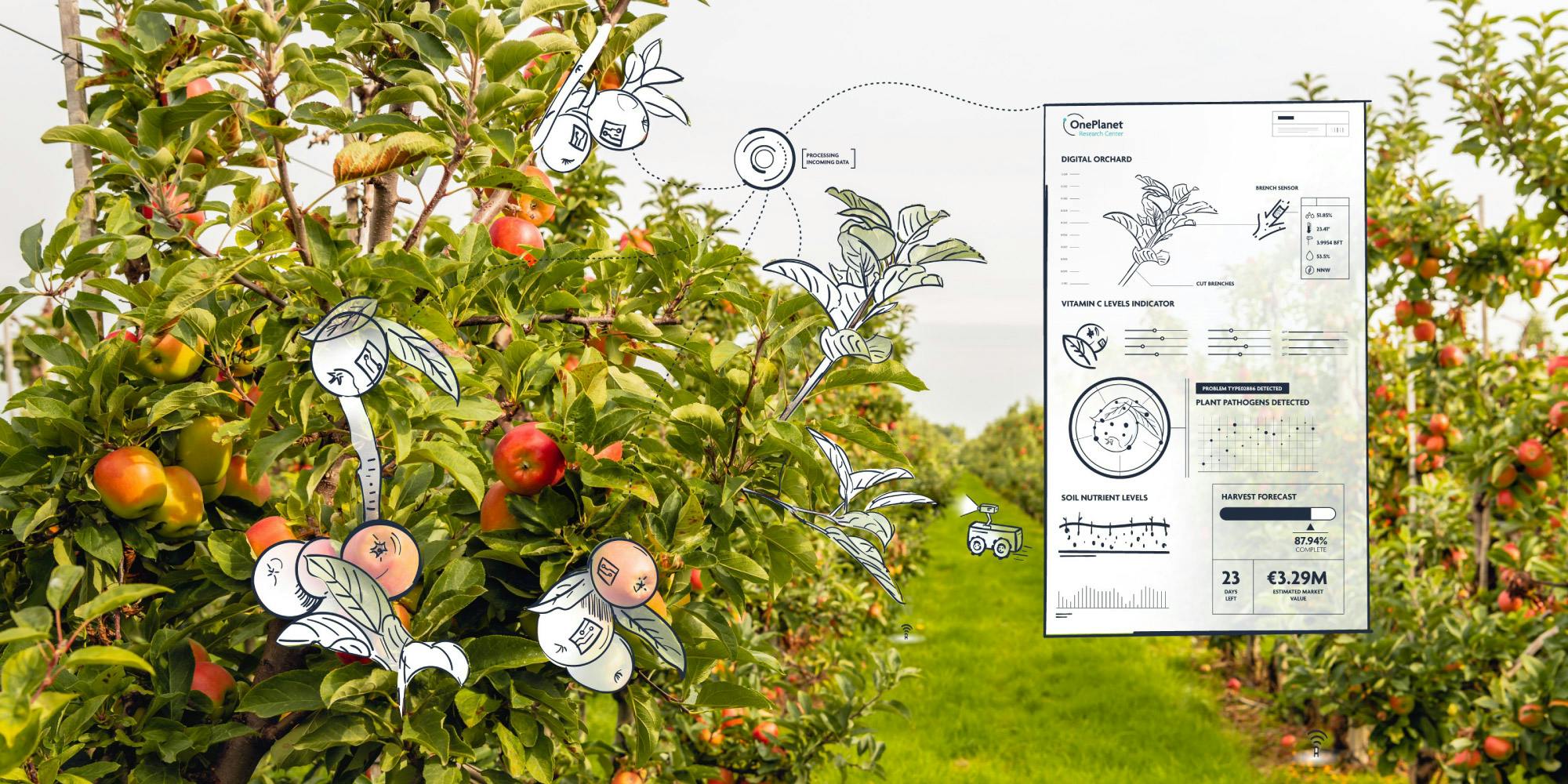 OnePlanet delivers innovative applications for sustainable farming and food supply