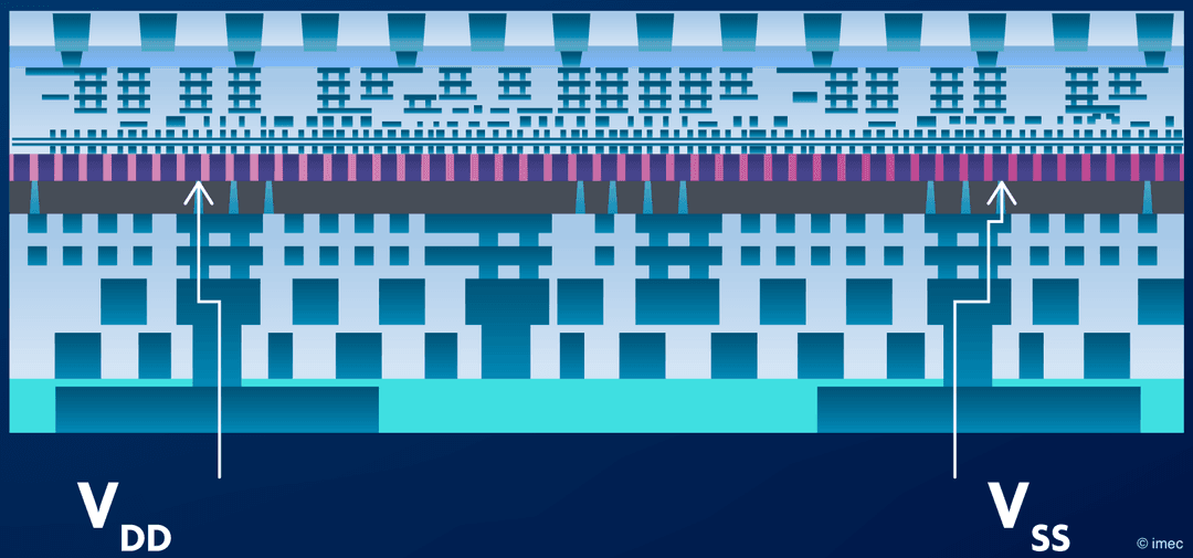 Backside power delivery | imec