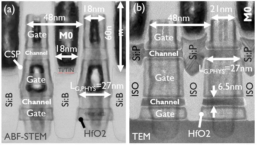 article CFET