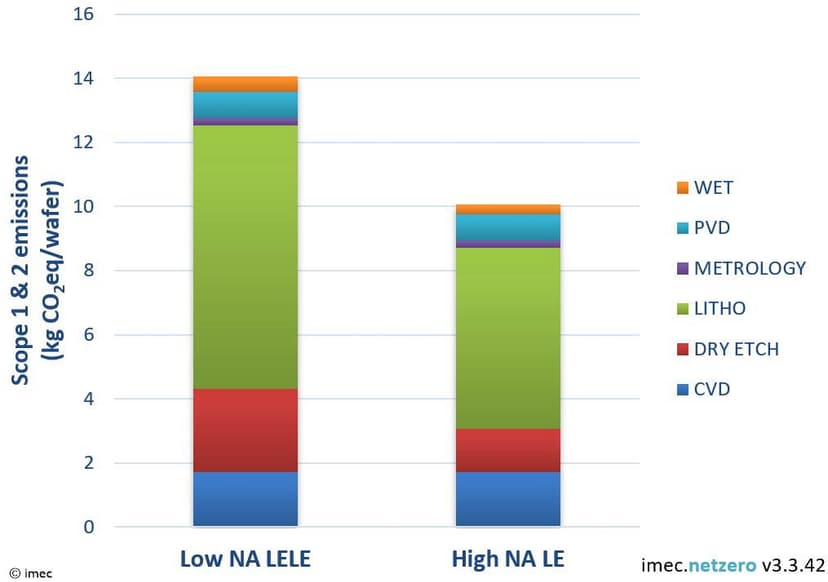 Entering the High NA EUV Lithography era