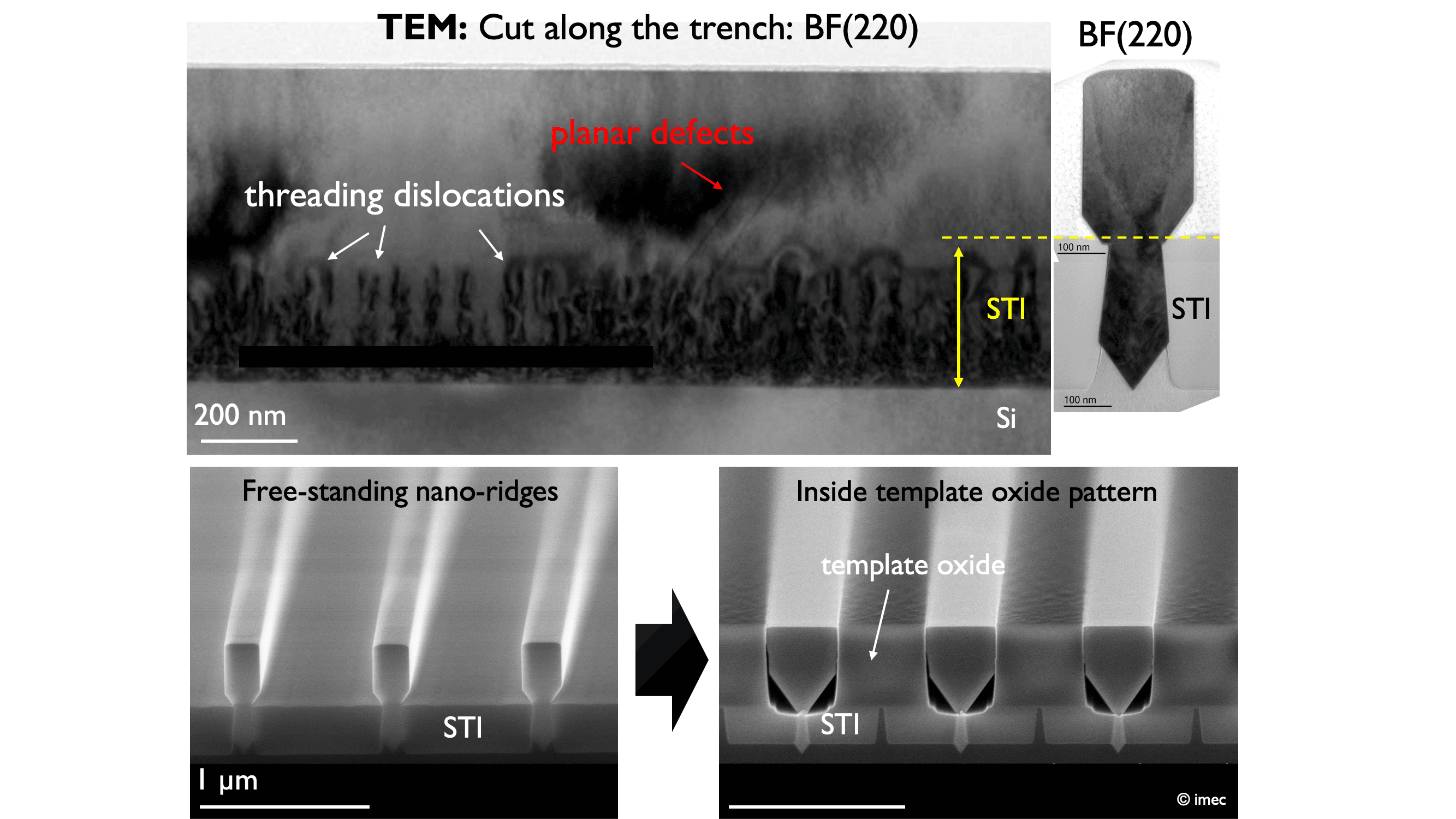 imec article Heterogeneous integration