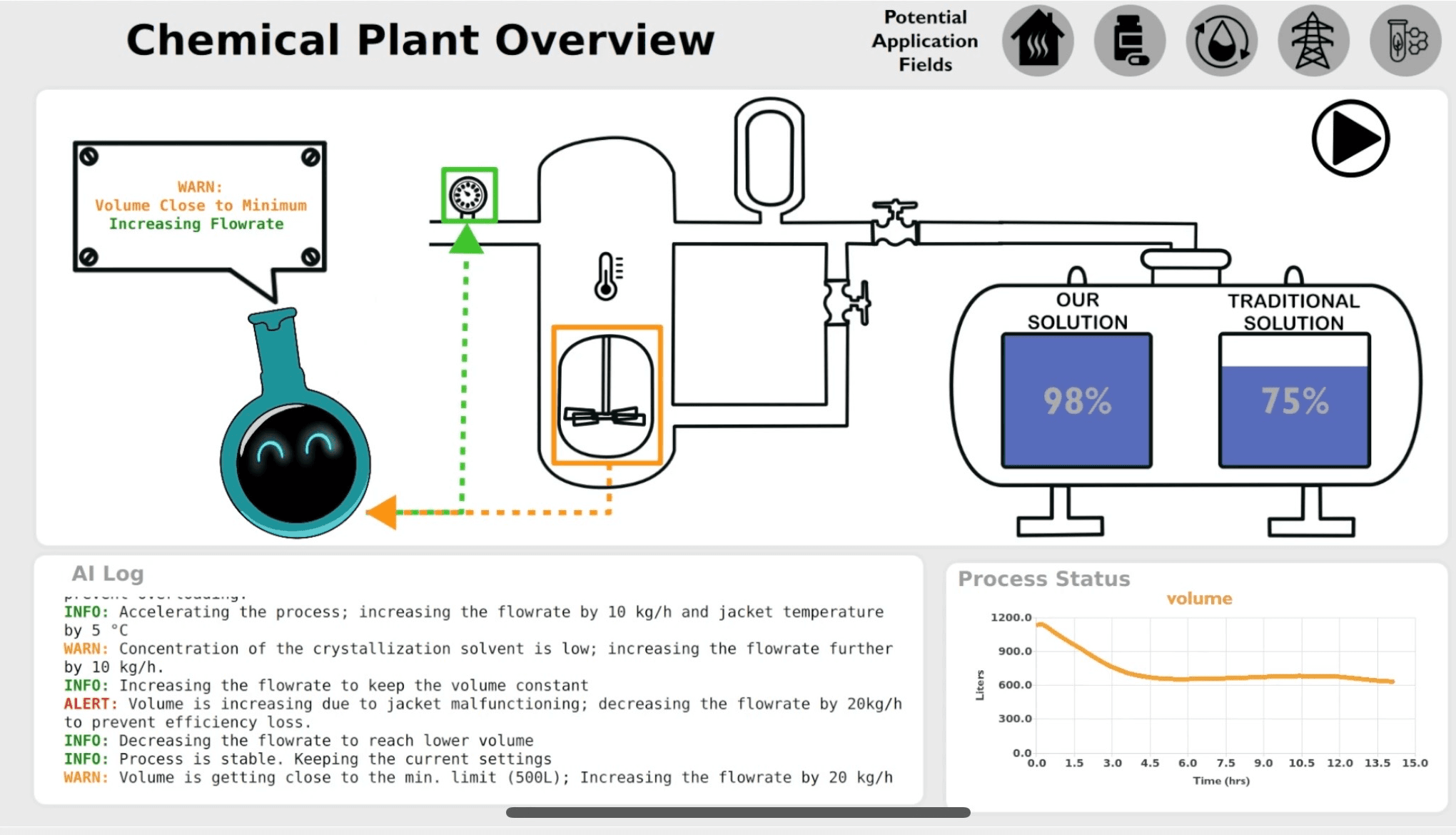 DAP2CHEM_chemical-plant-overview