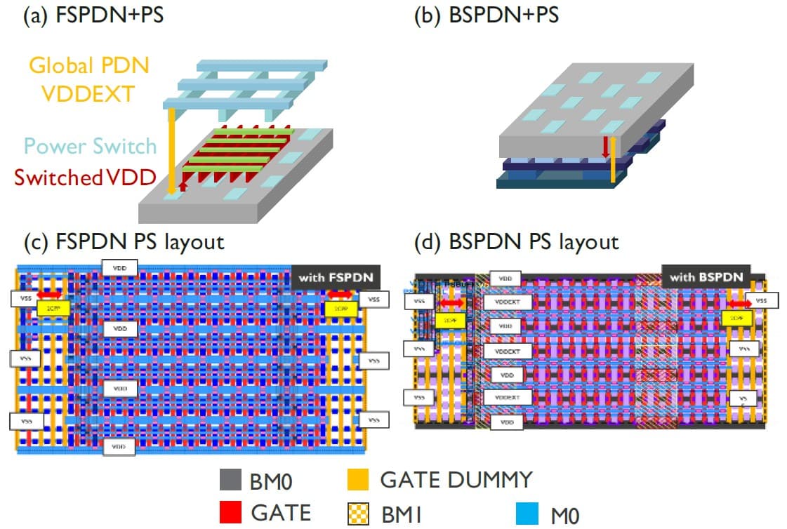 Article Wafer connectivity