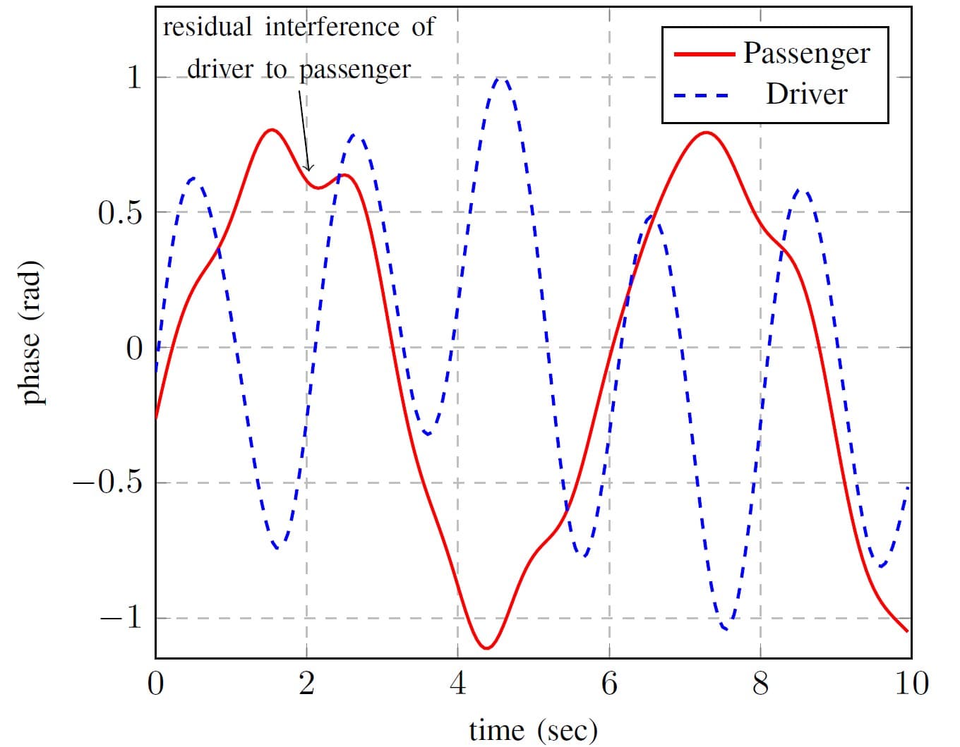 Article Next-gen UWB