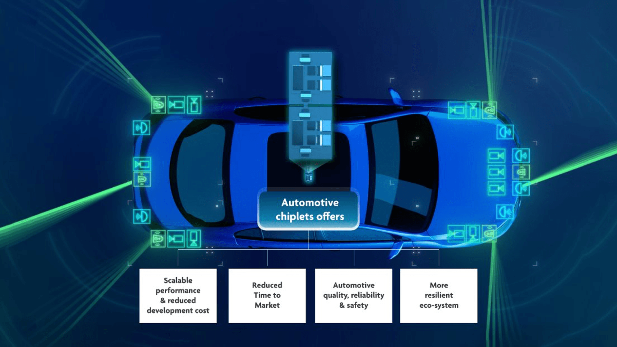Article Monolithic ASIC vs Chiplet