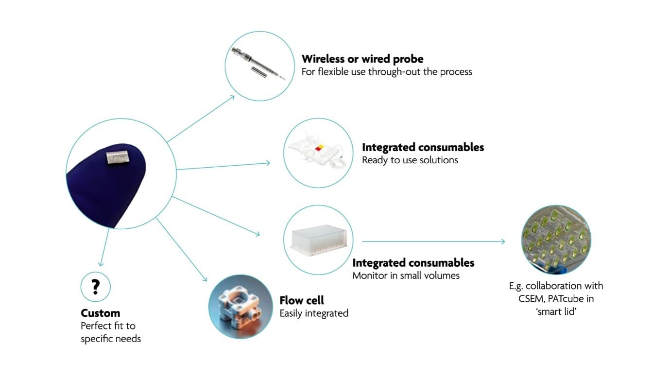imec PATcube chips